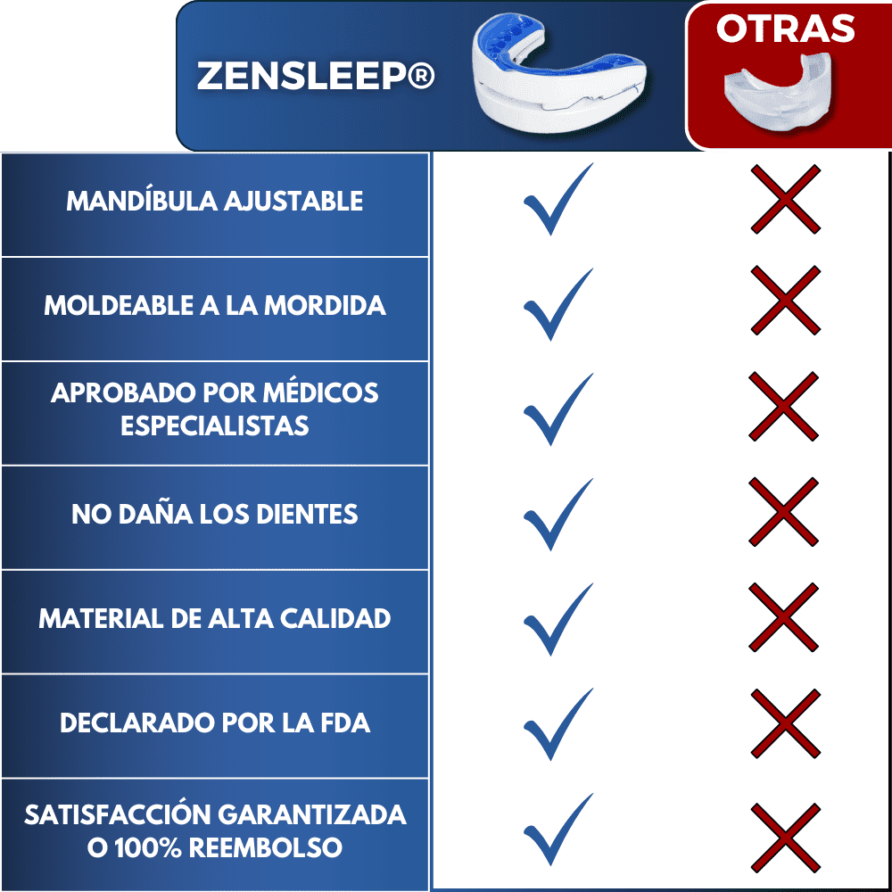 ZenSleep ® - Despídase de los Ronquidos y Disfrute de noches Tranquilas