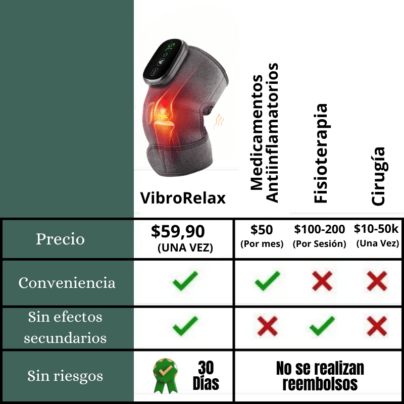 VibroRelax ® - ¡Transforma tus Dolores en Paz!